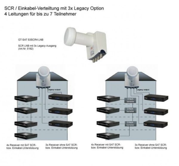 LNB ILLUMINATORE 1 USCITA SCR E 3 USCITE LEGACY COMANDA FINO A SETTE DECODER-857